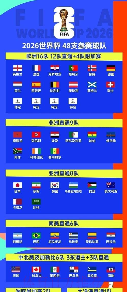 2026世界杯赛程今日观看指南免费观看 2026世界杯赛程今日观看指南免费观看