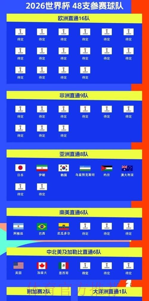 2026世界杯比赛时间实时更新实时赛程官网入口 2026世界杯比赛时间实时更新实时赛程官网入口
